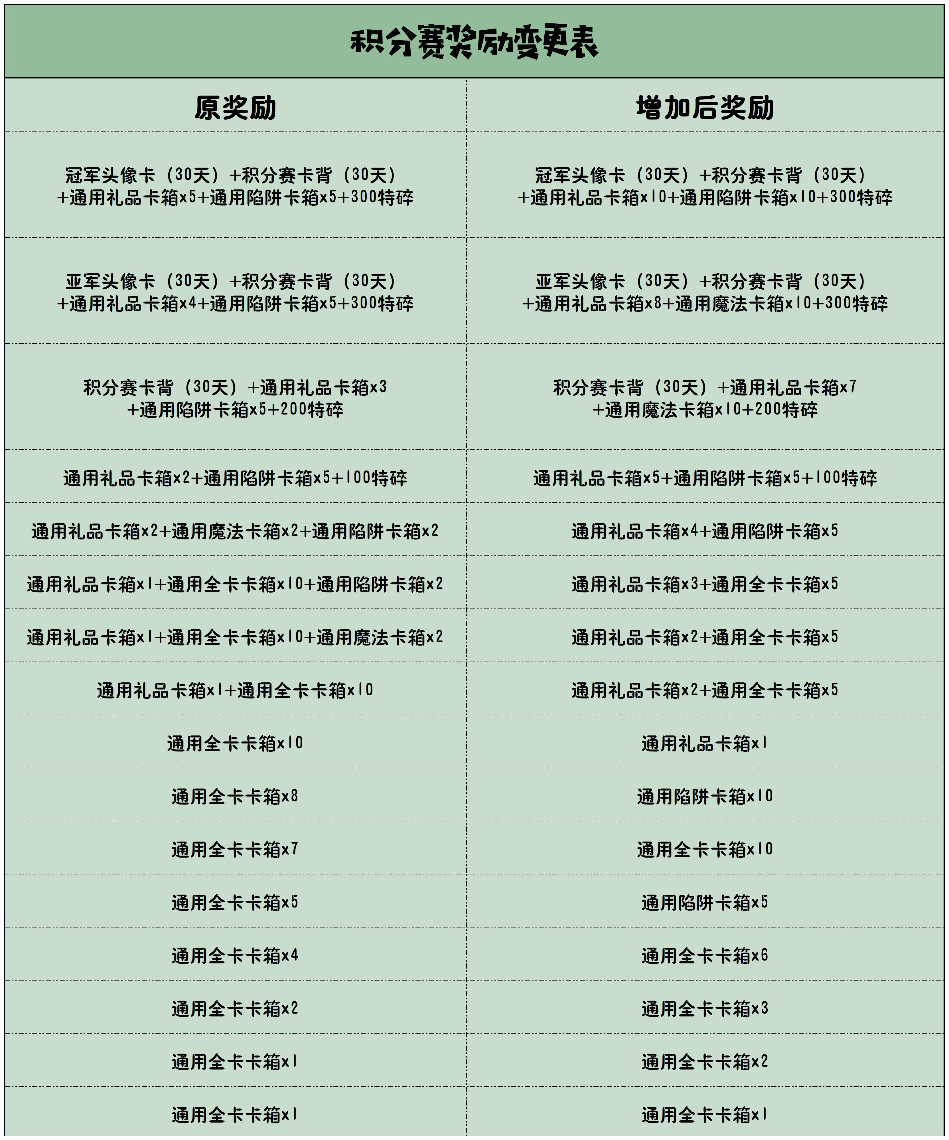 奖励表1_Sheet1