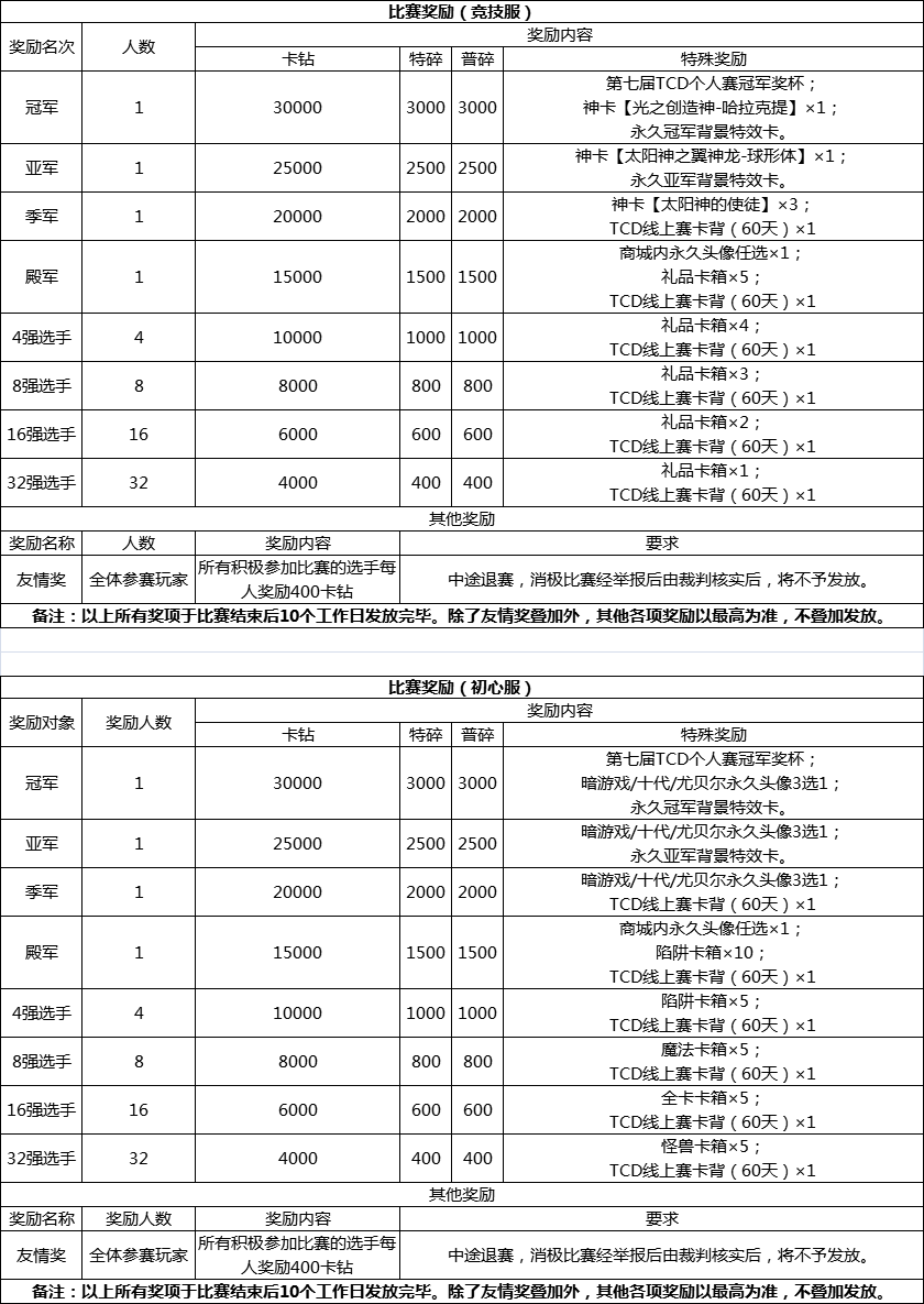 第七届TCD比赛奖励