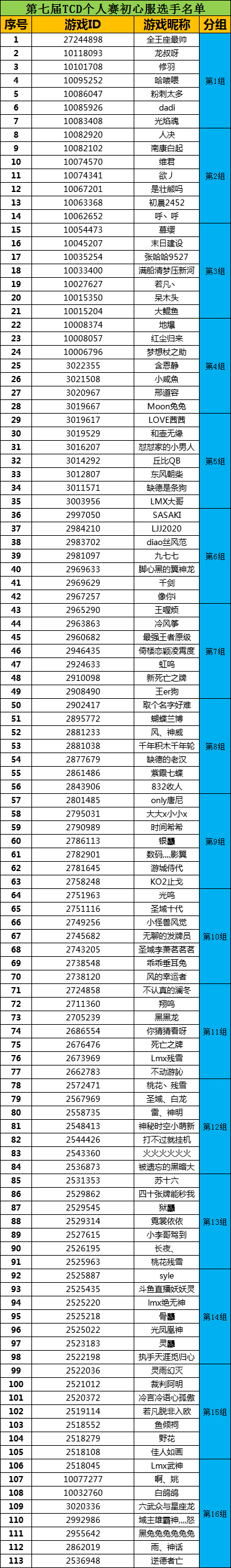 初心服选手名单