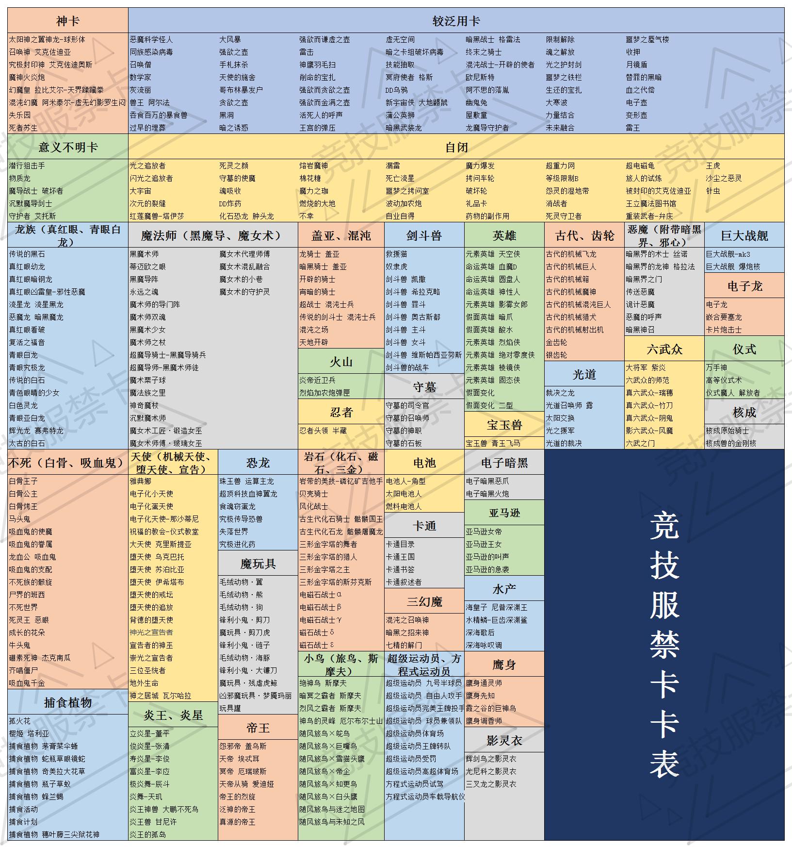 收藏家大师邀请赛竞技服禁卡