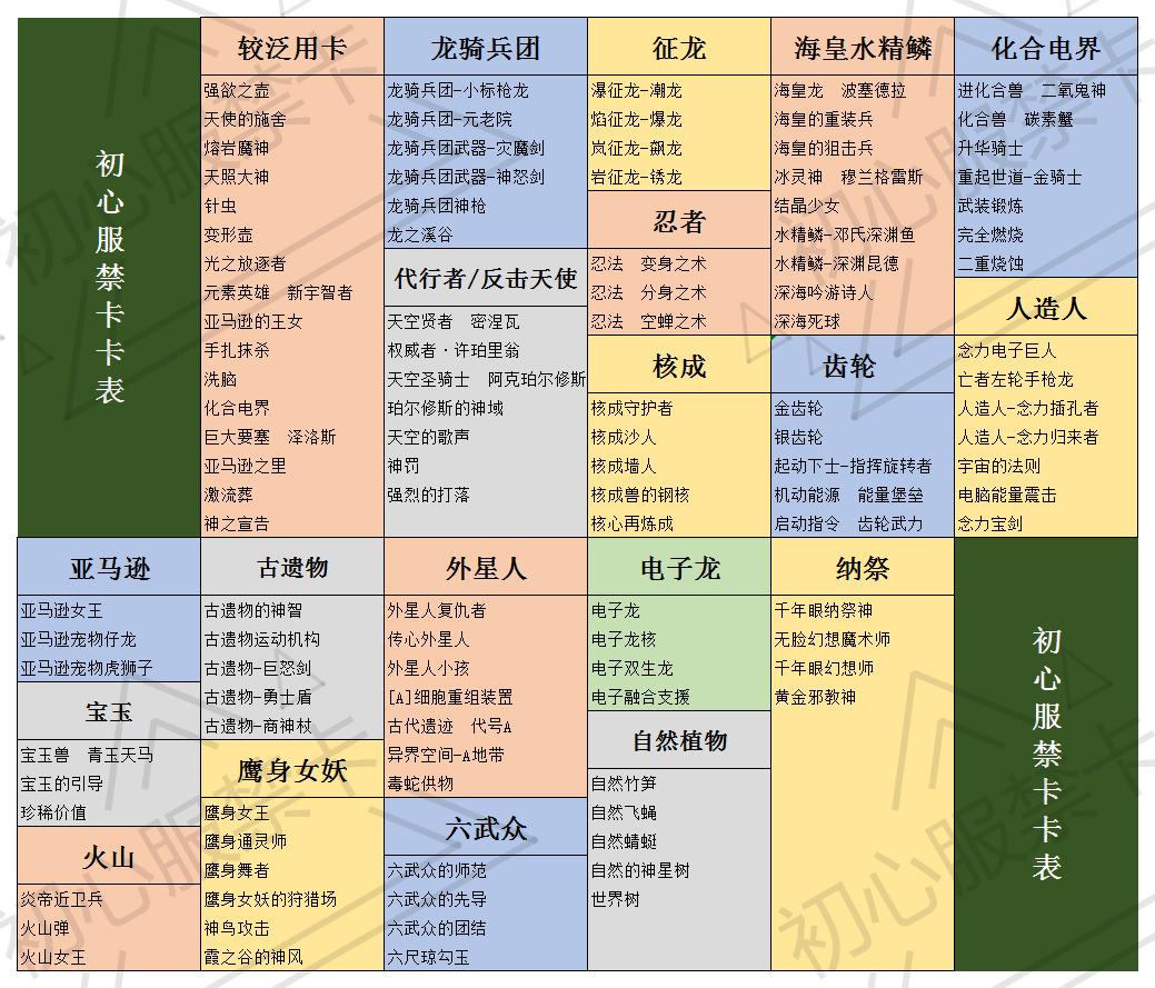 初心服收藏家大师邀请赛禁卡