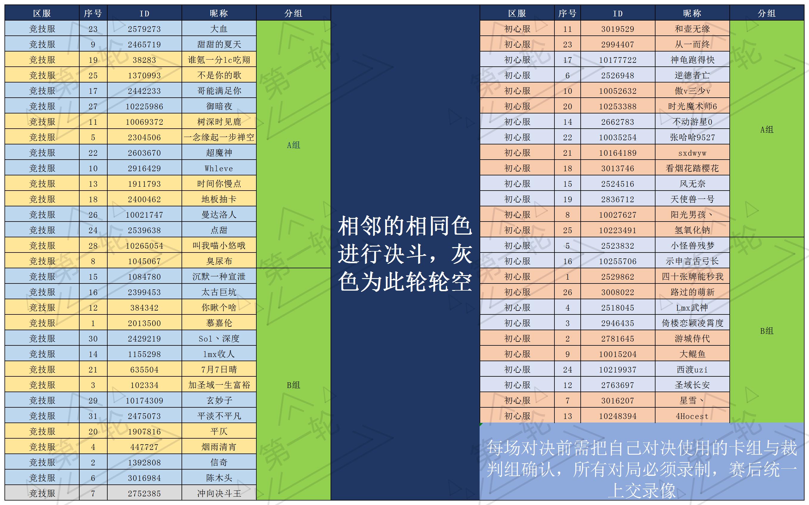 比赛第一轮对战表