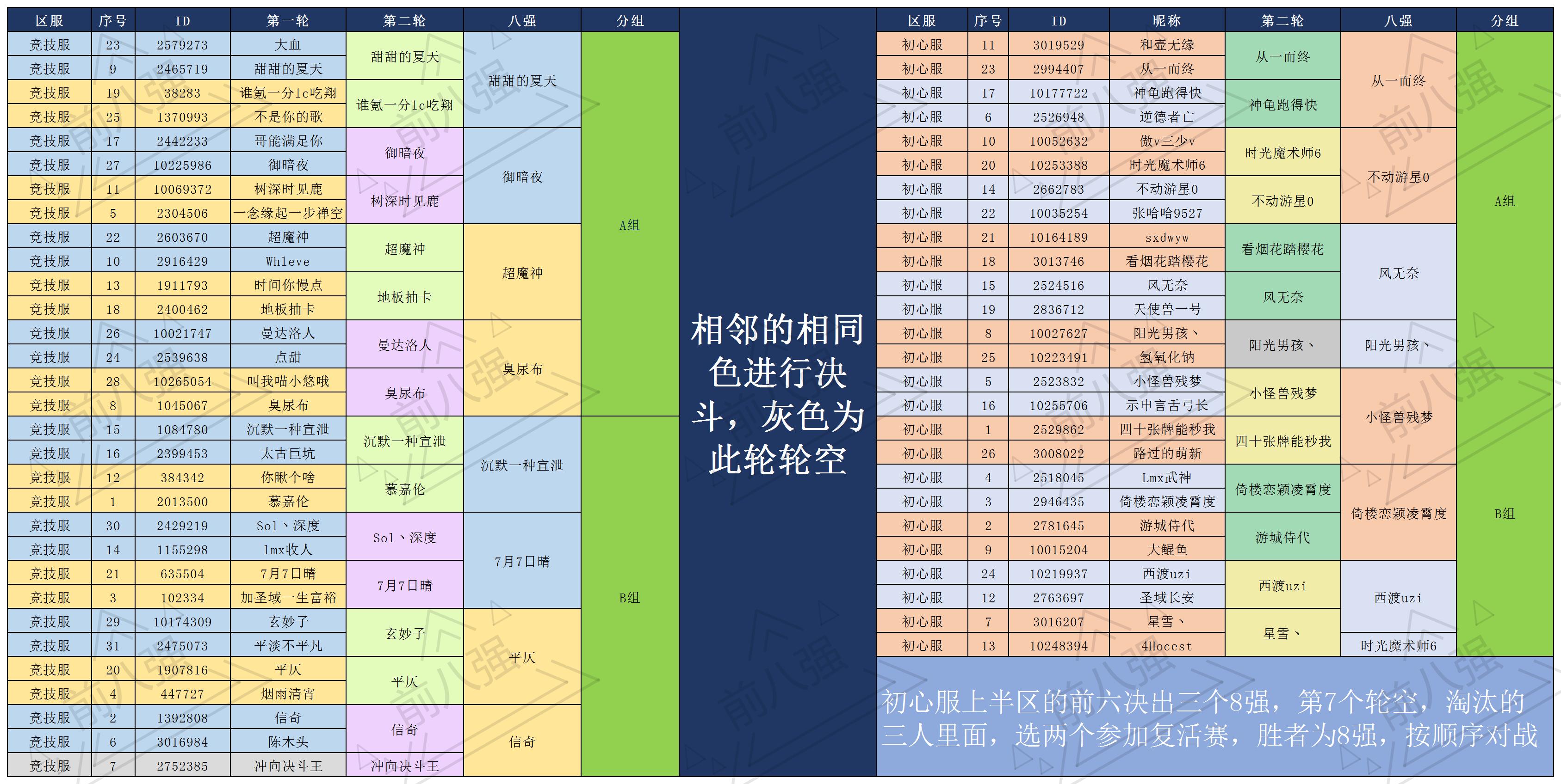 比赛对战表八强