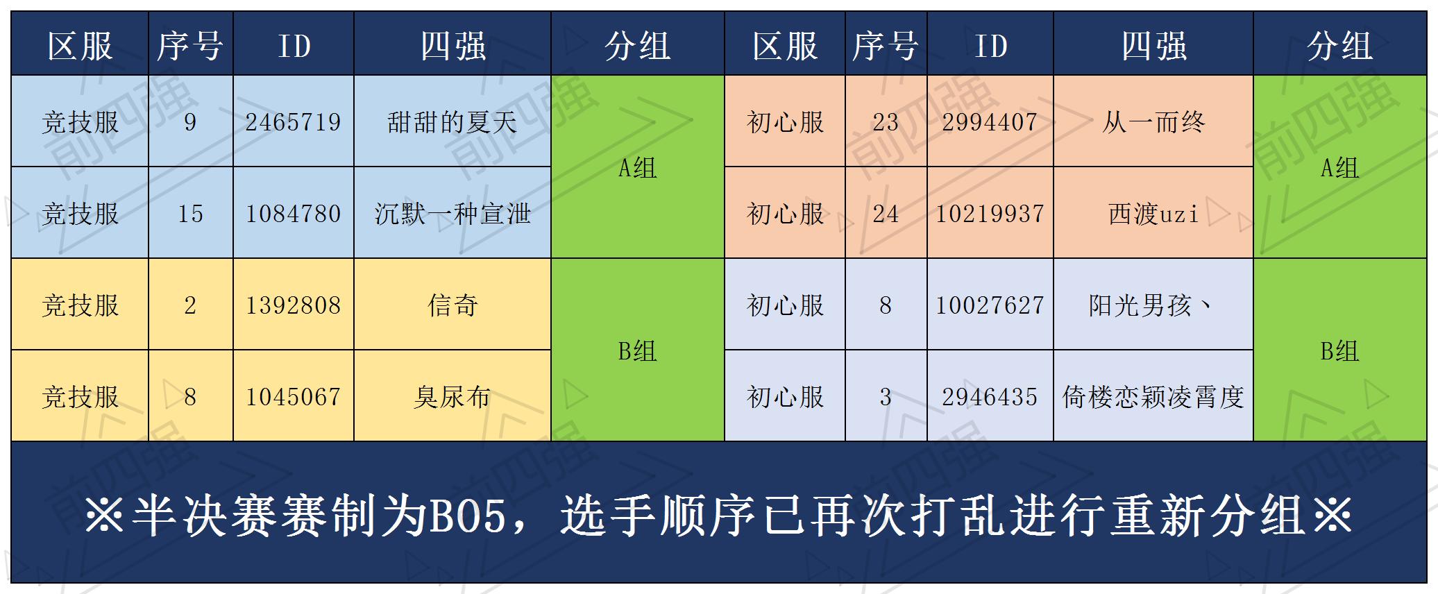 比赛对战表四强
