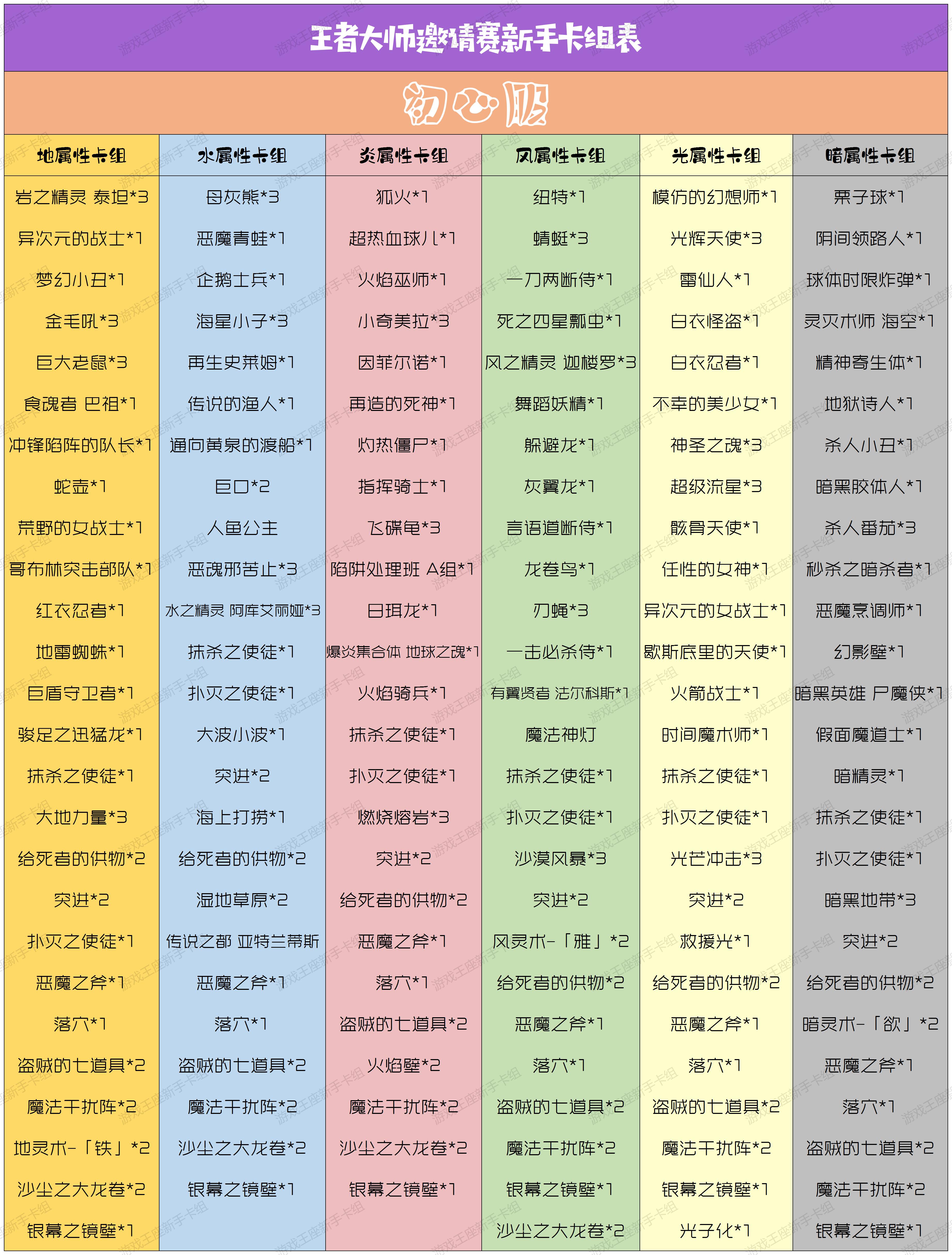 初心