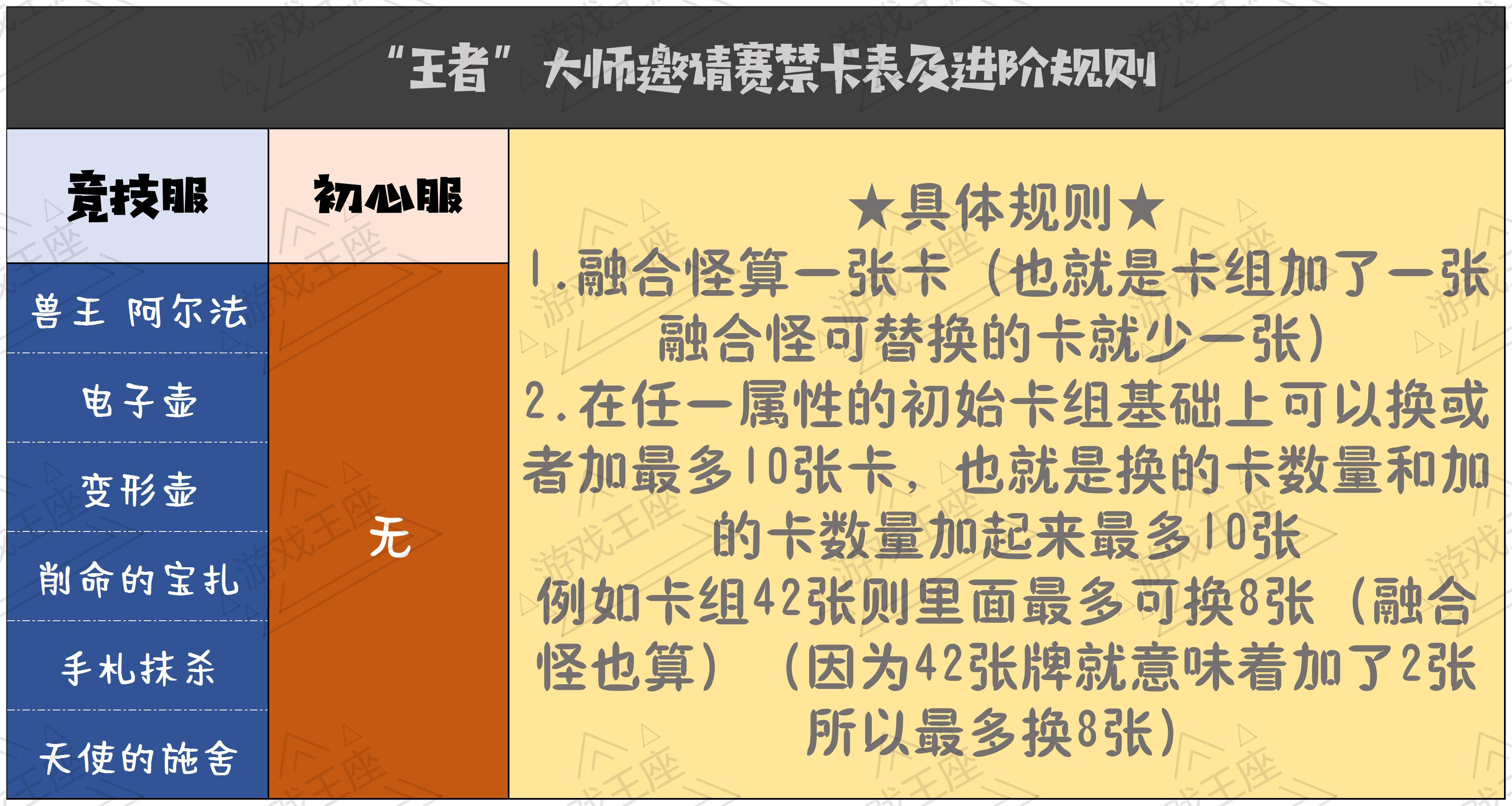 禁卡