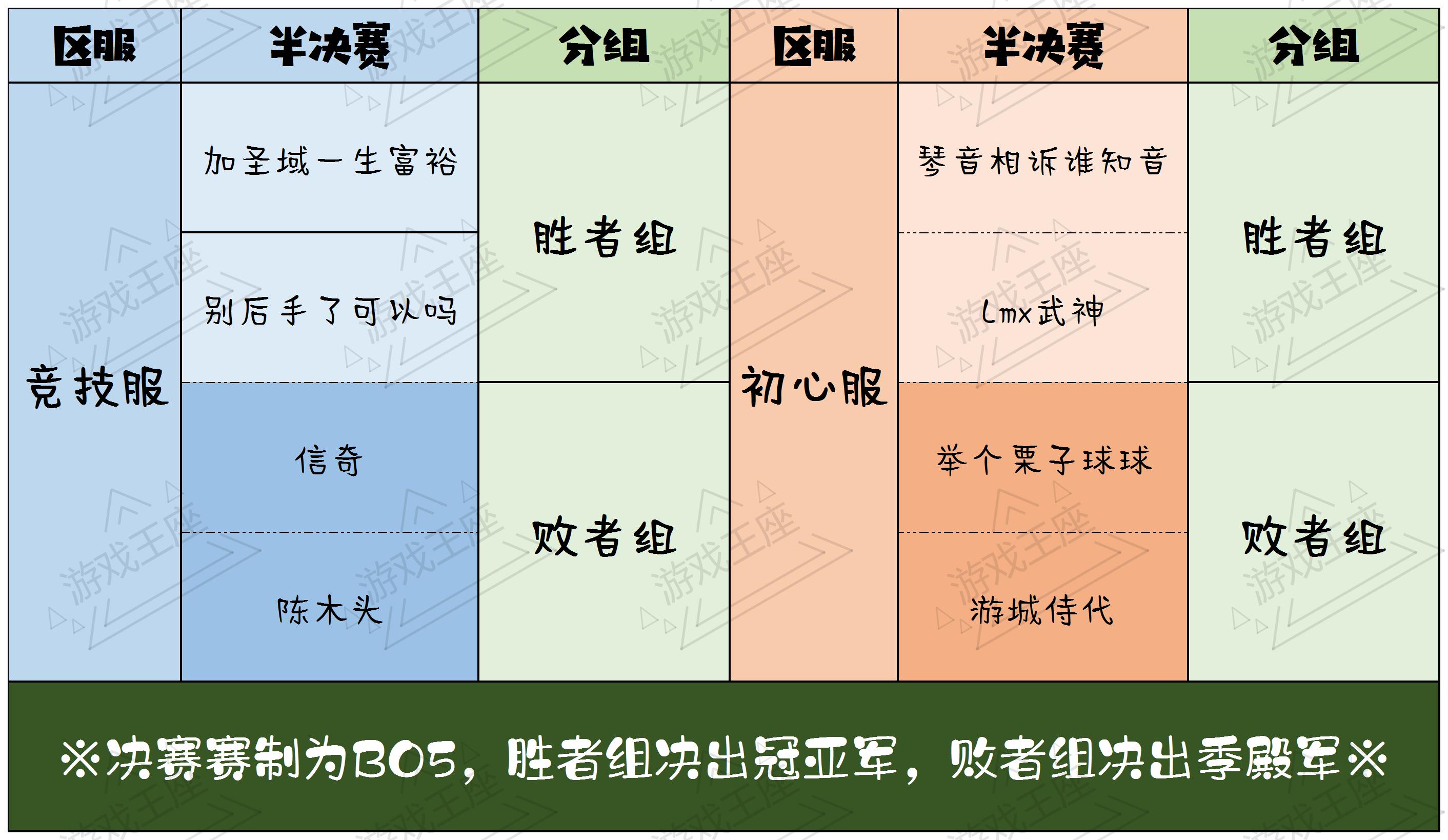 决赛