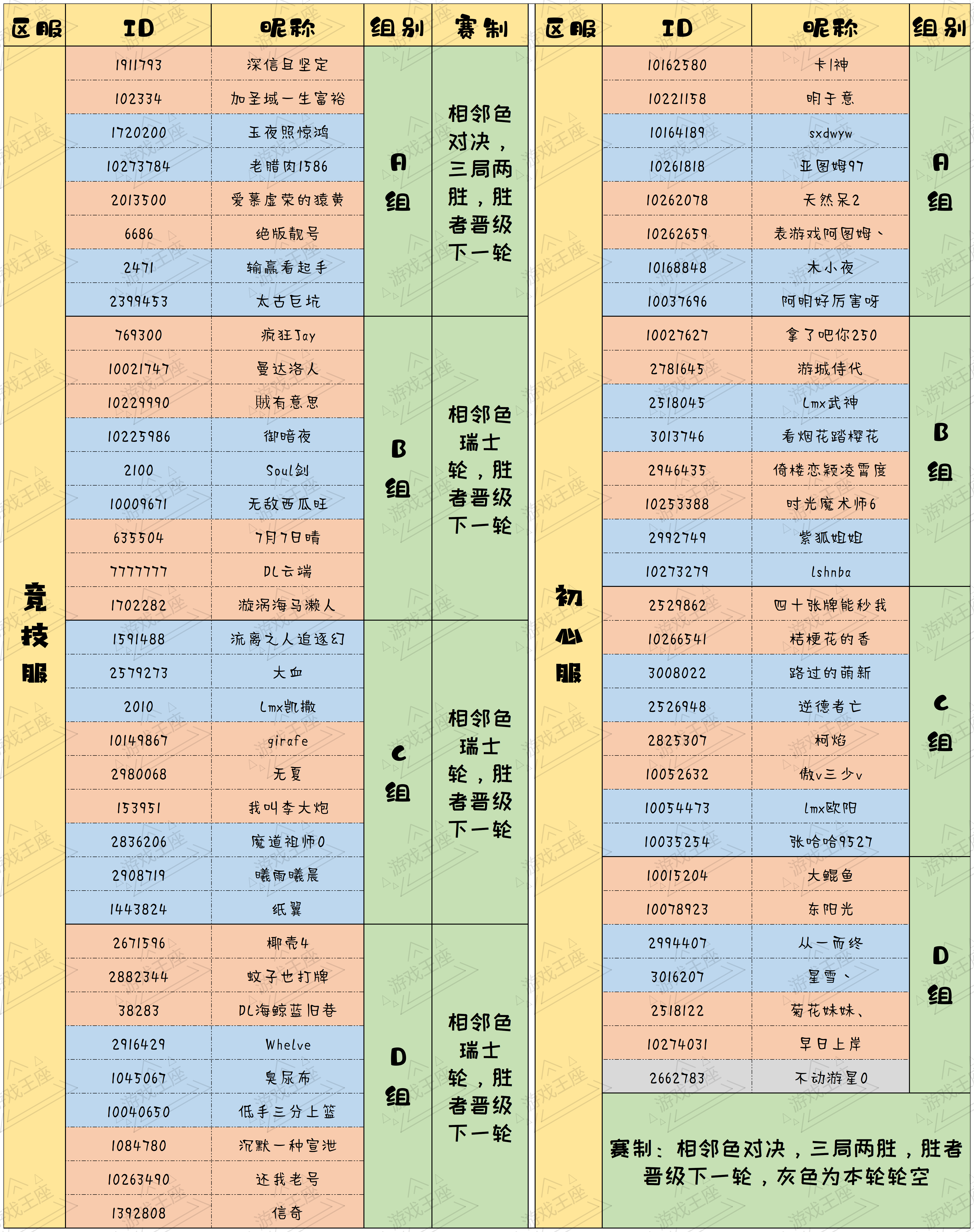 首轮分组