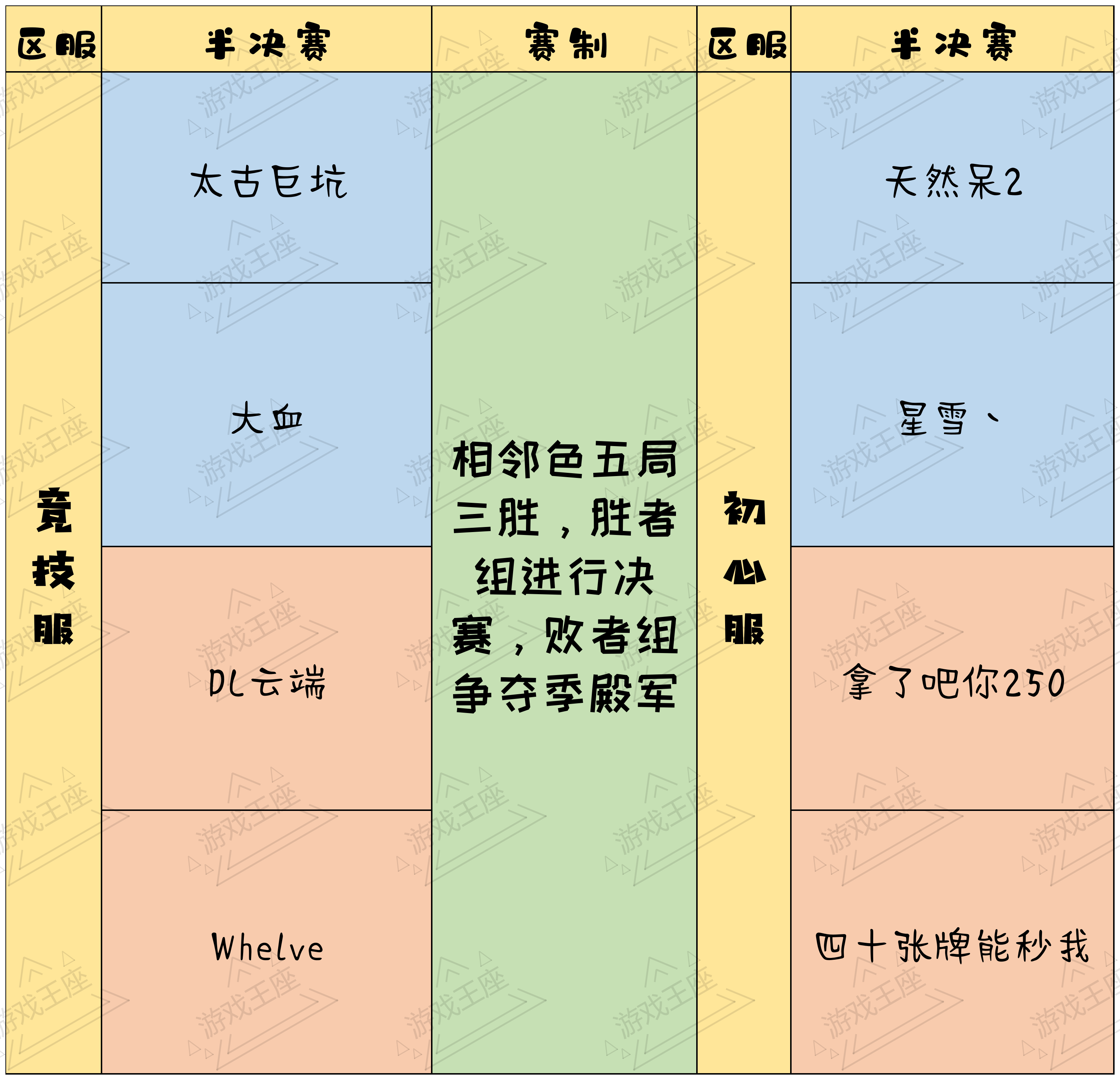 7月半决分组