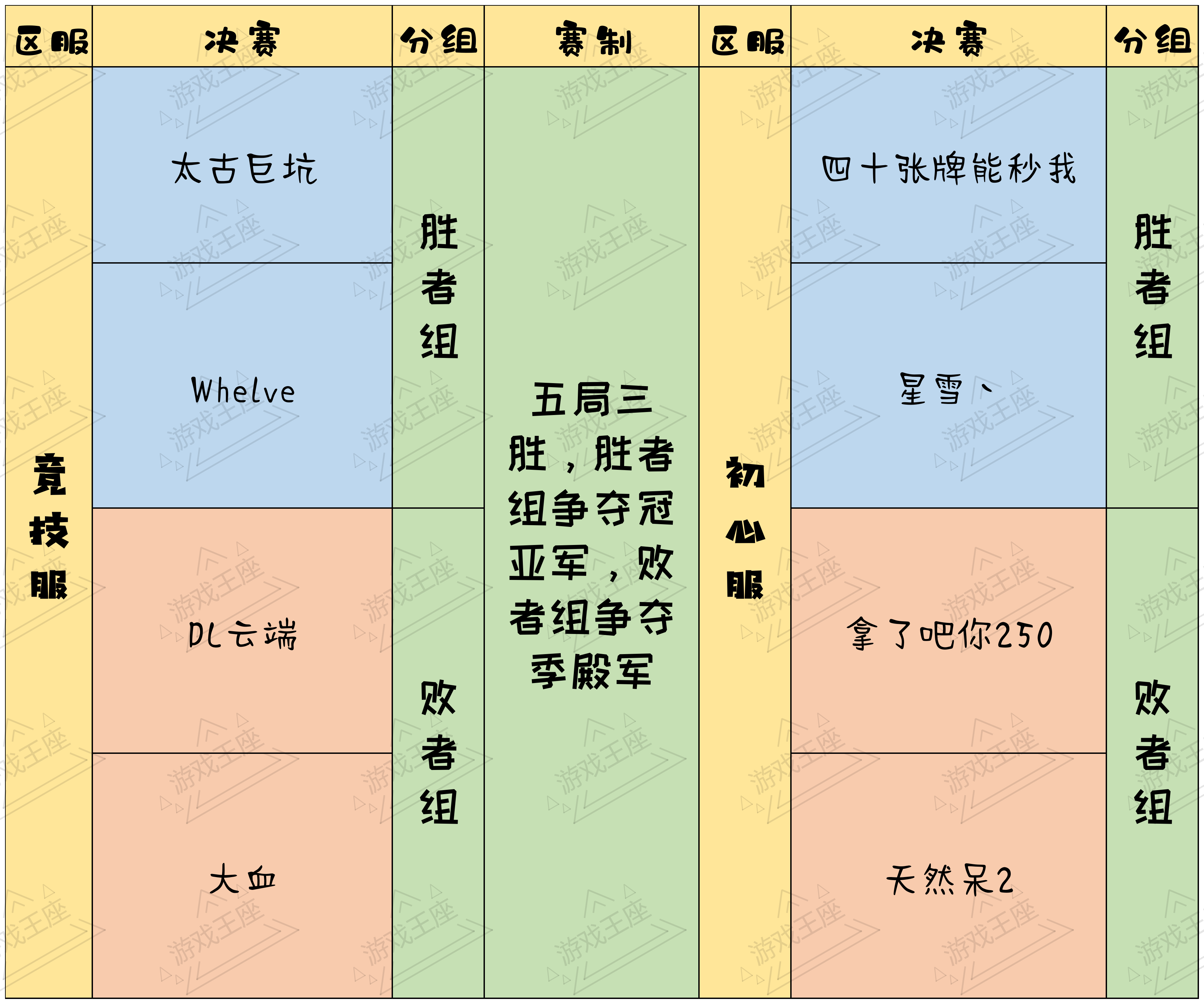 决赛分组