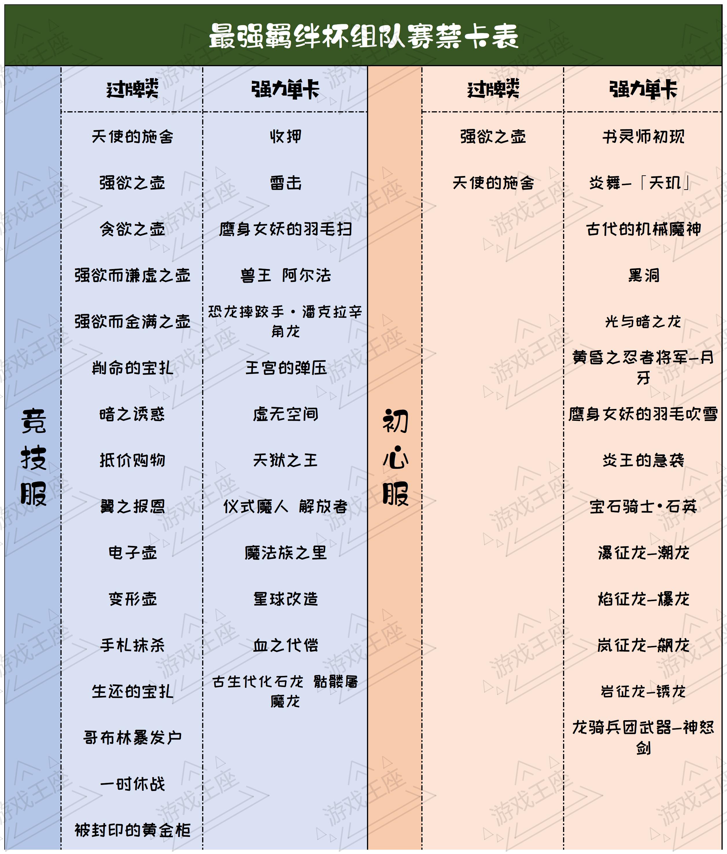 组队赛禁卡表_A1F18