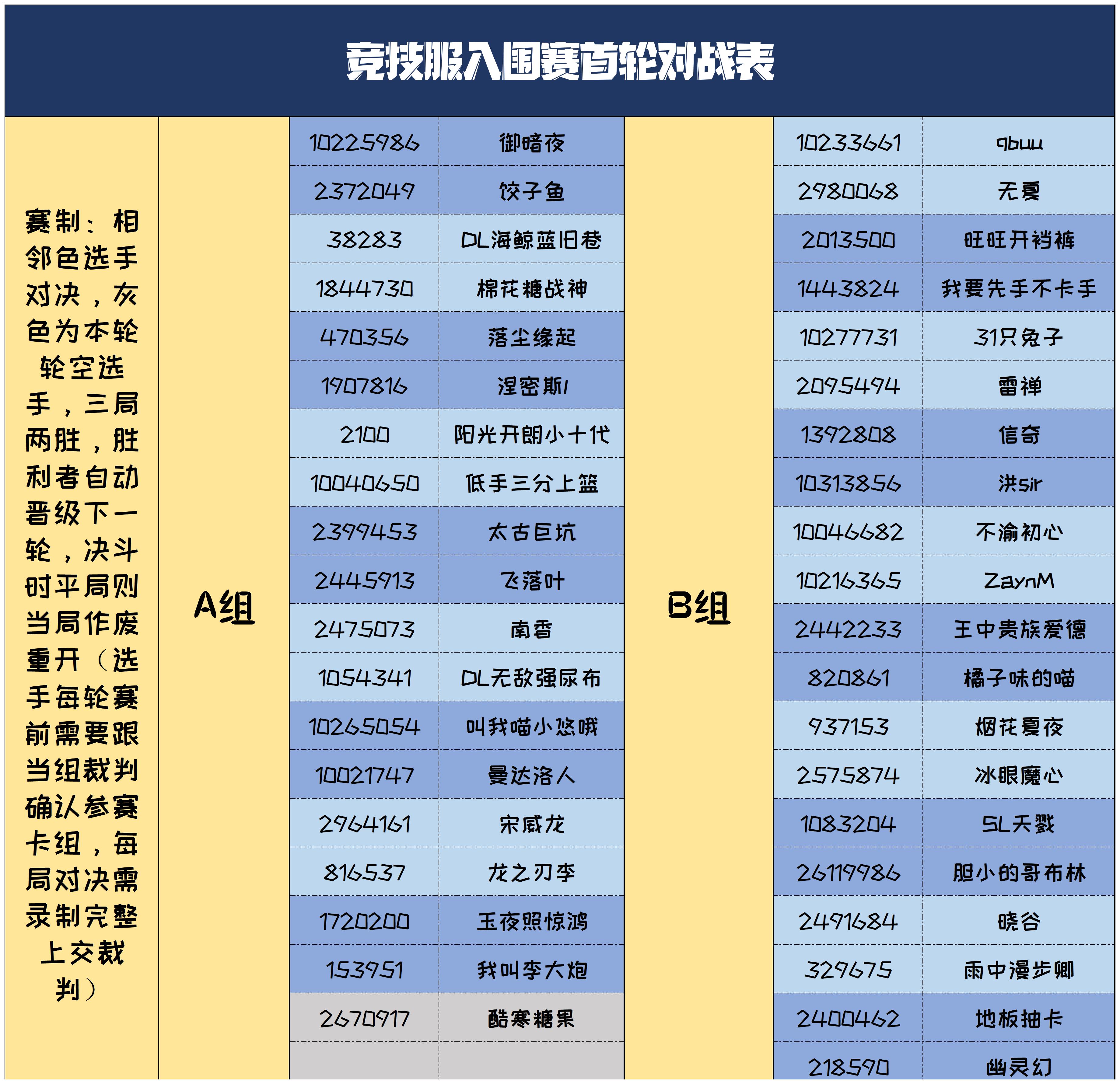 竞技服首轮分组