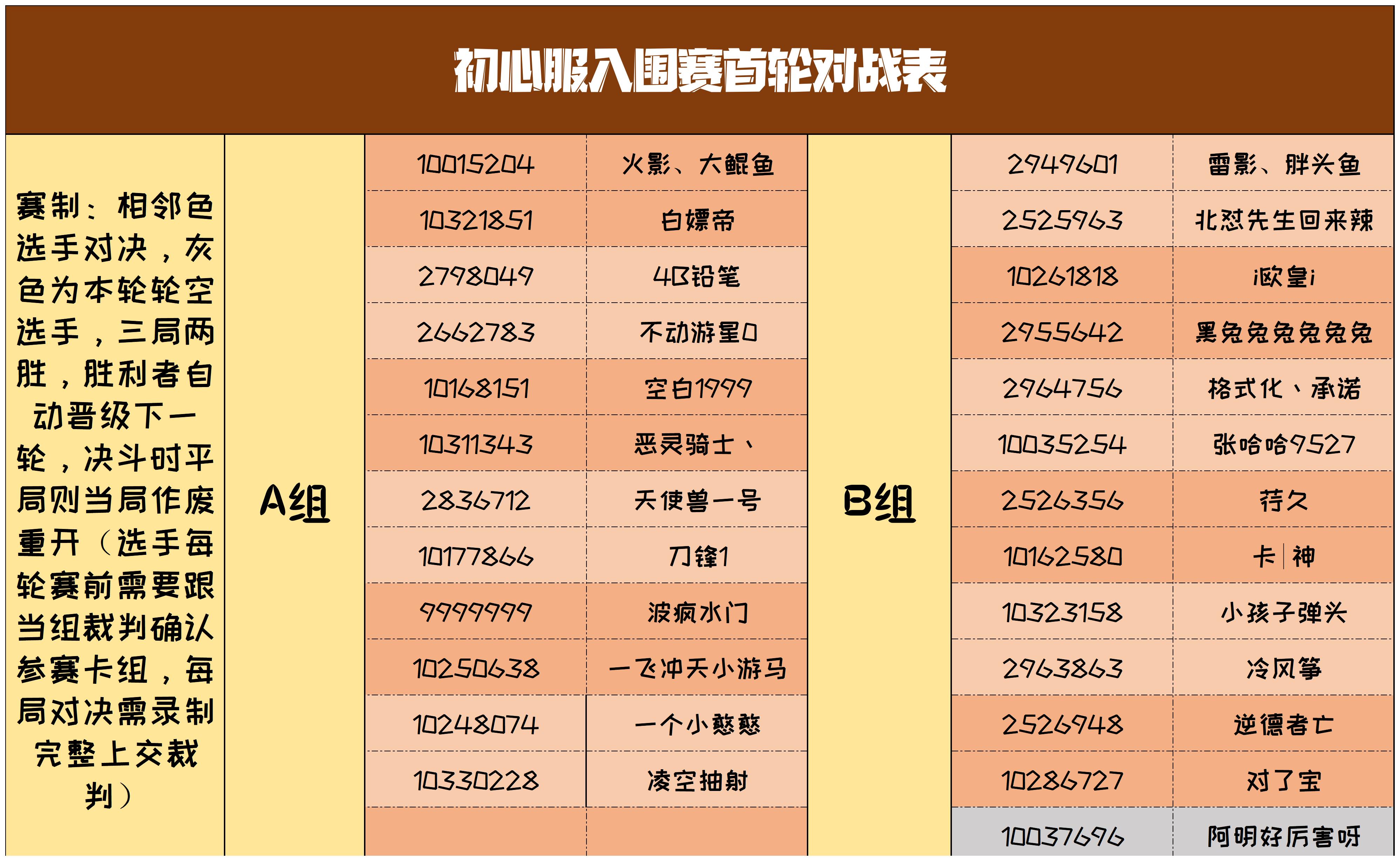 初心服首轮分组