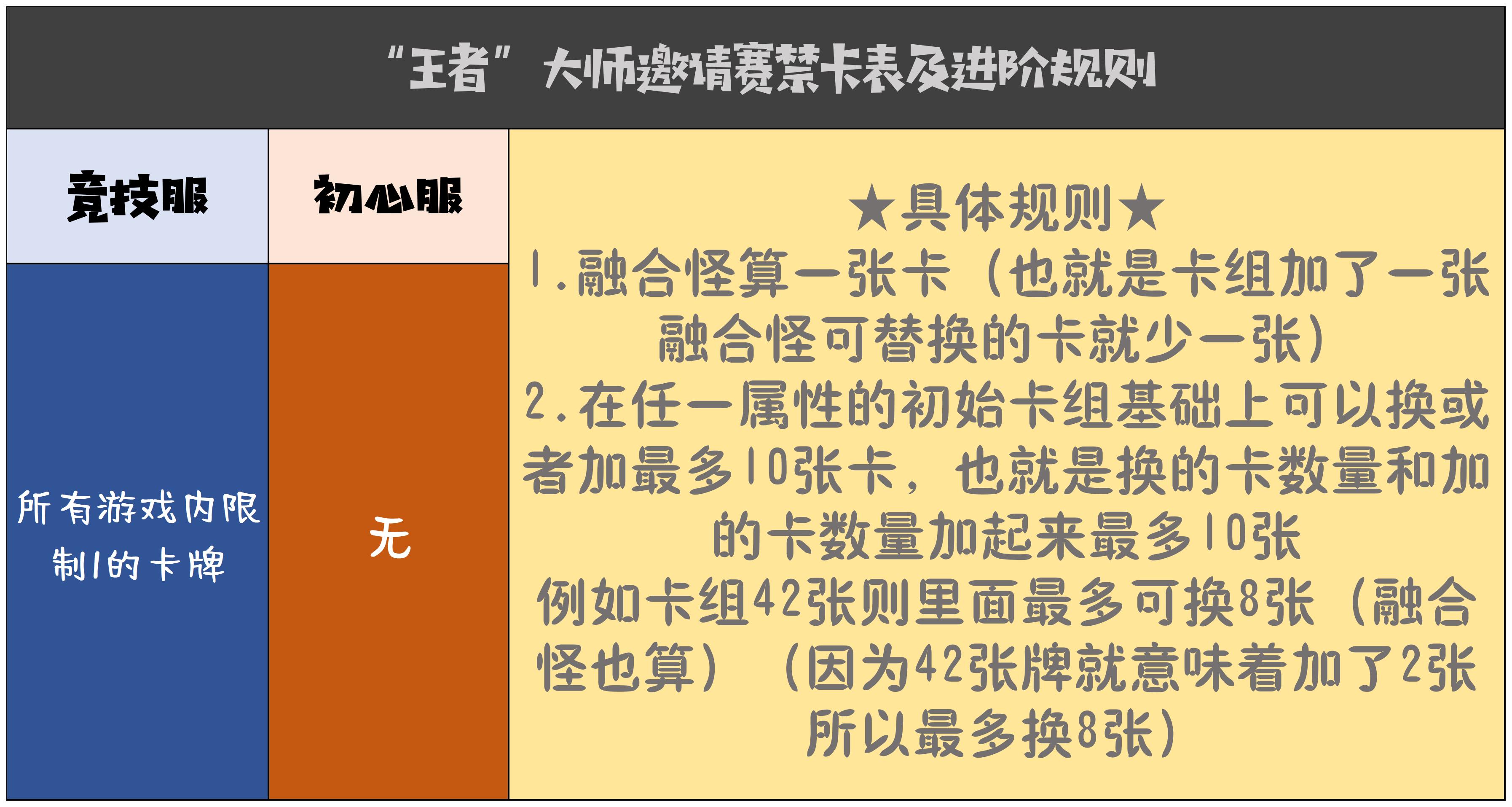 禁卡_最终参赛