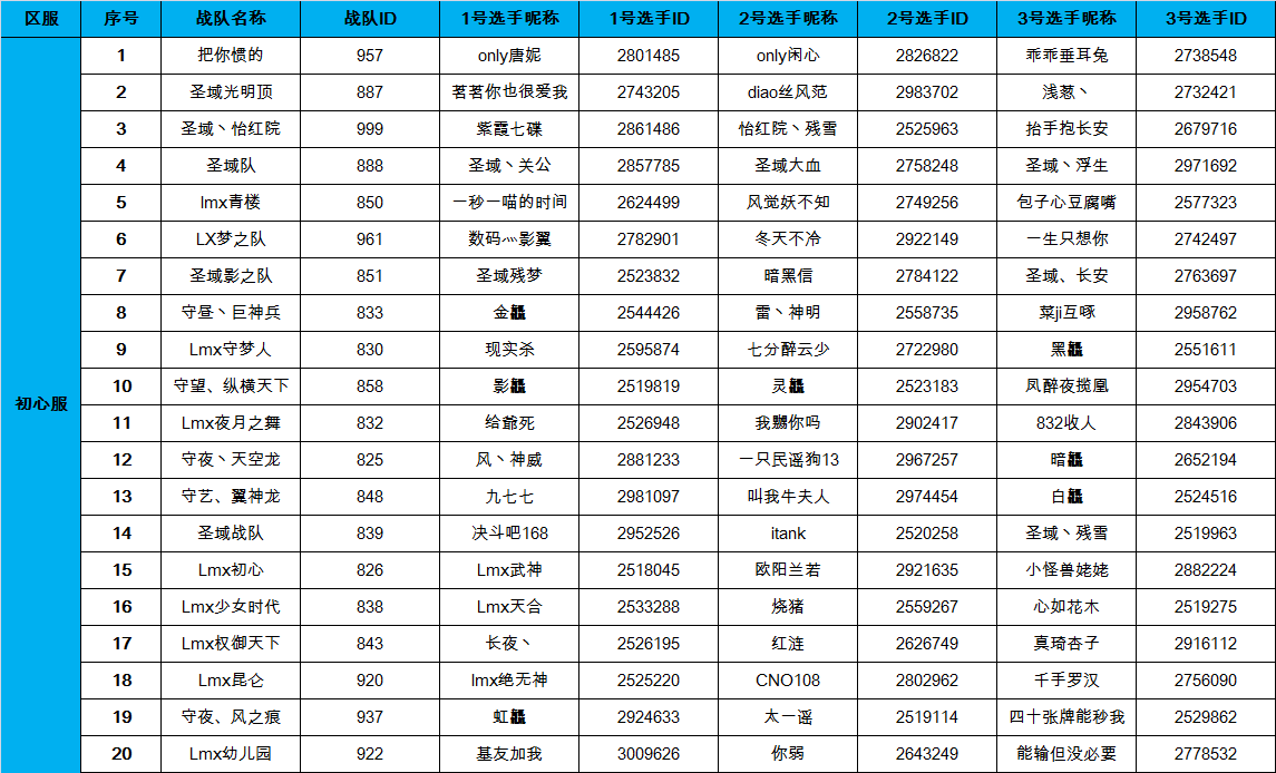 初心服参赛表