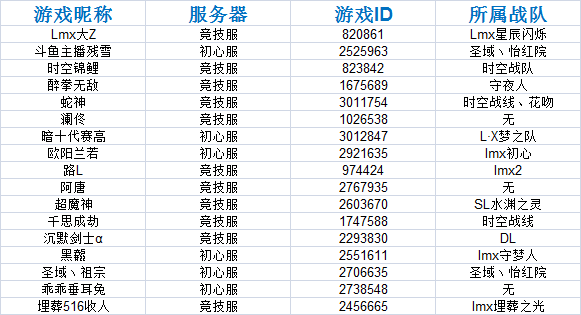 11月茶话会名单
