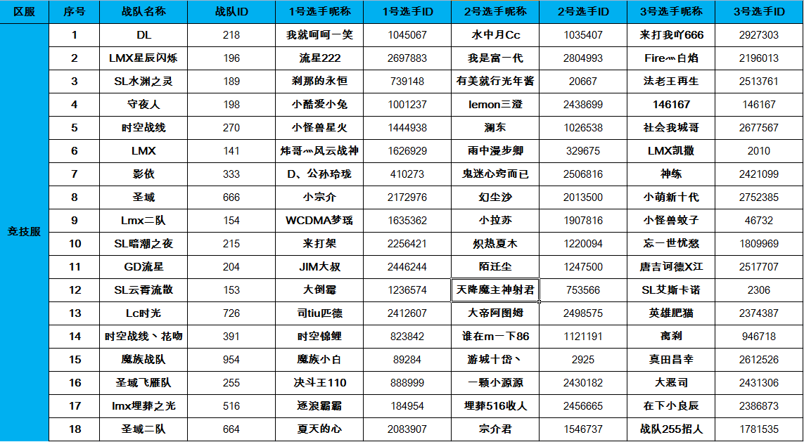 竞技服参赛表