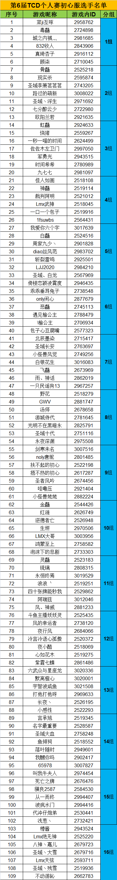 初心服选手
