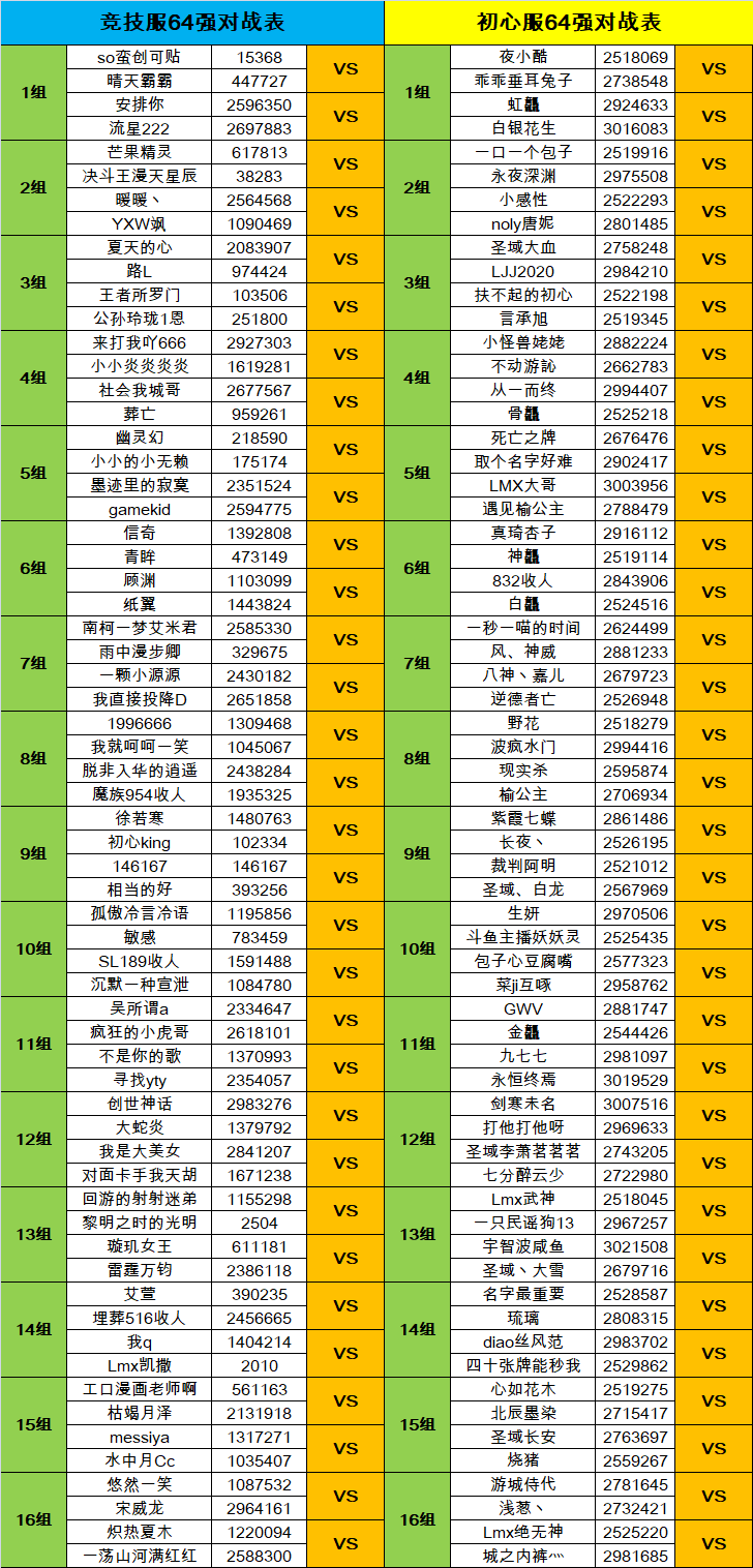 64强对战表