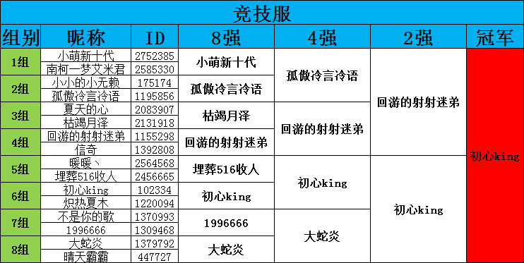 竞技服黑暗王者