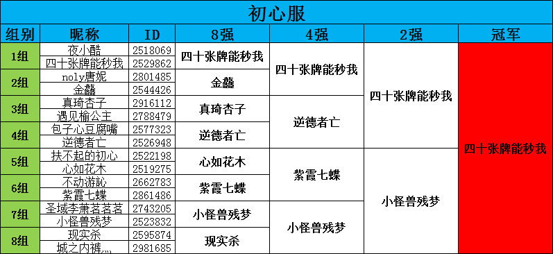 初心服黑暗王者