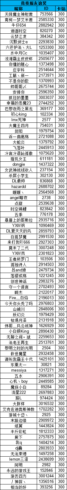 竞技服友谊奖