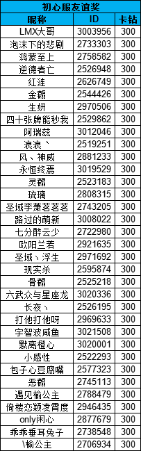 初心服友谊奖