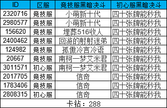 初心服单花