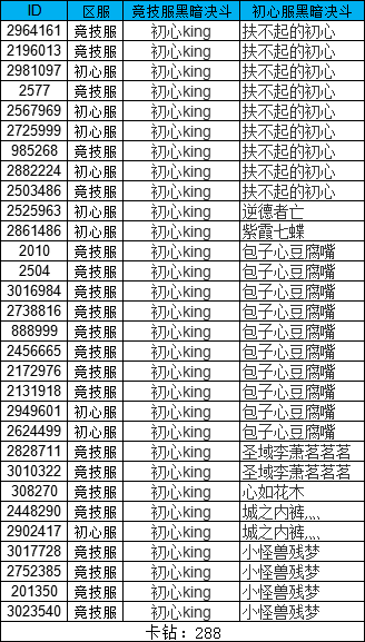 竞技服单花