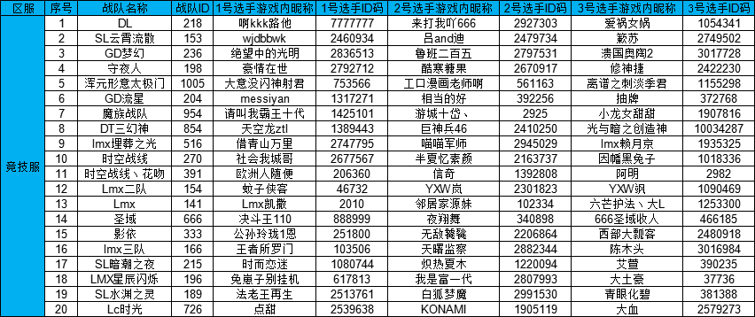 竞技服参赛名单