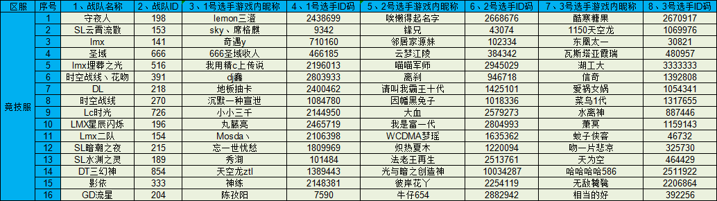 4月战队赛竞技服